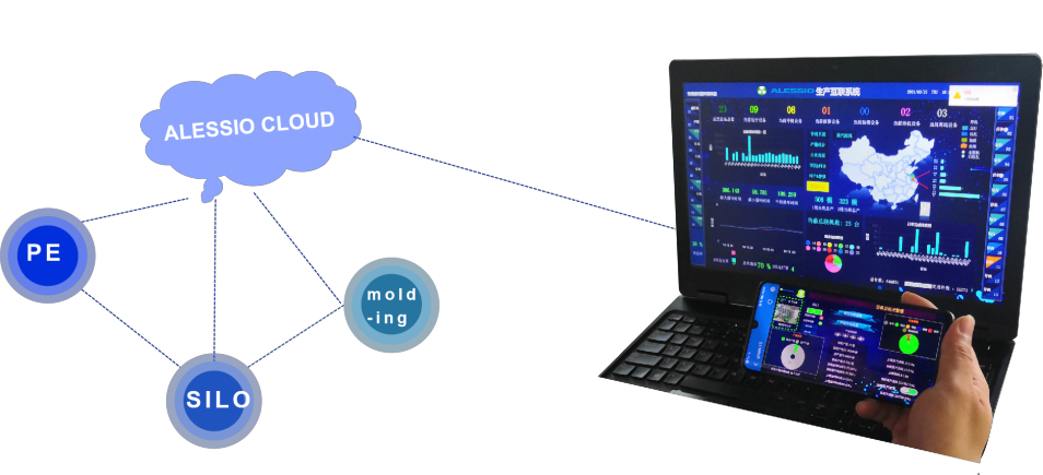 eps molding plant cloud technology