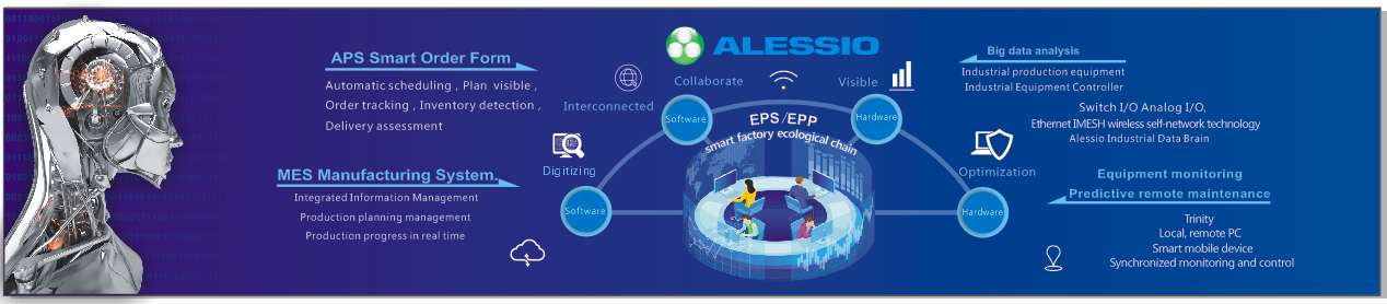 eps smart factory