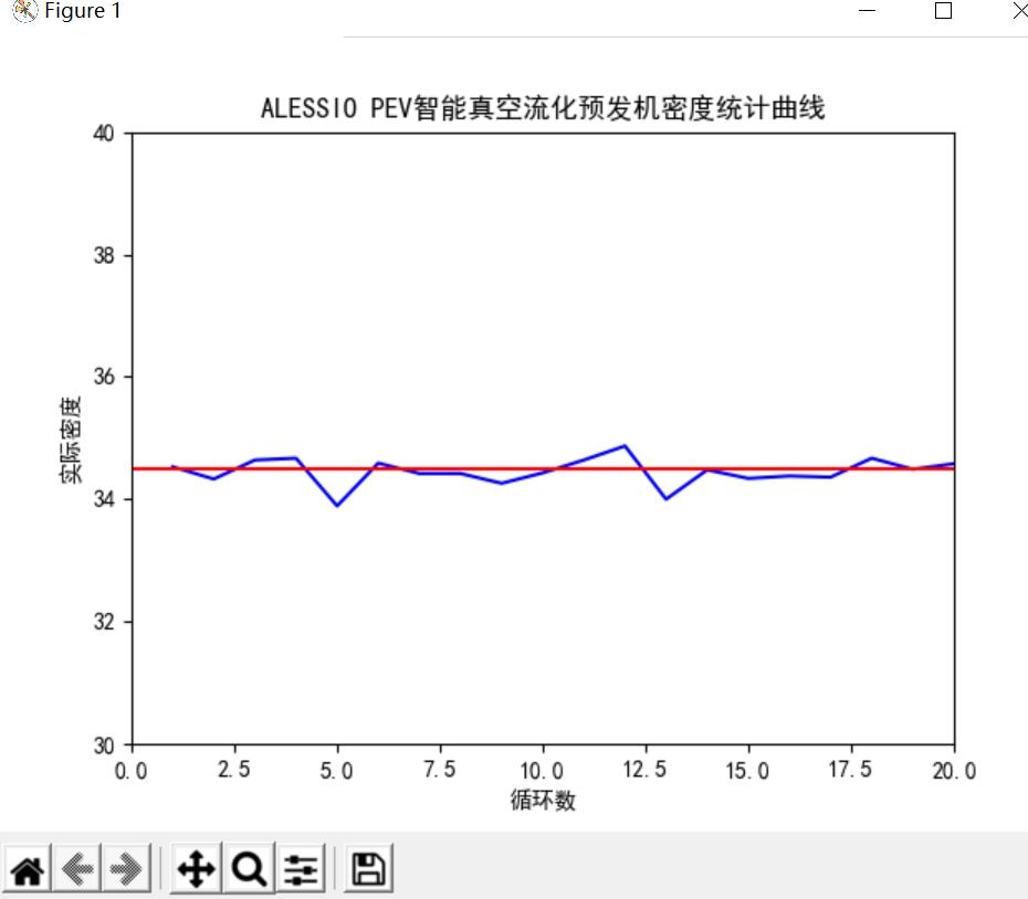 eps foaming graph
