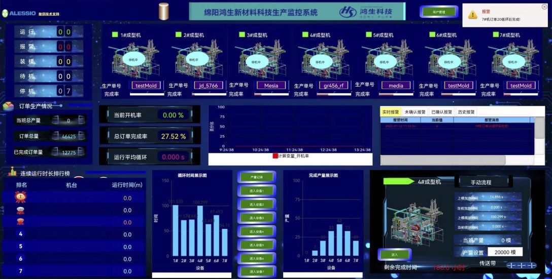 EPS EPP production monitoring system